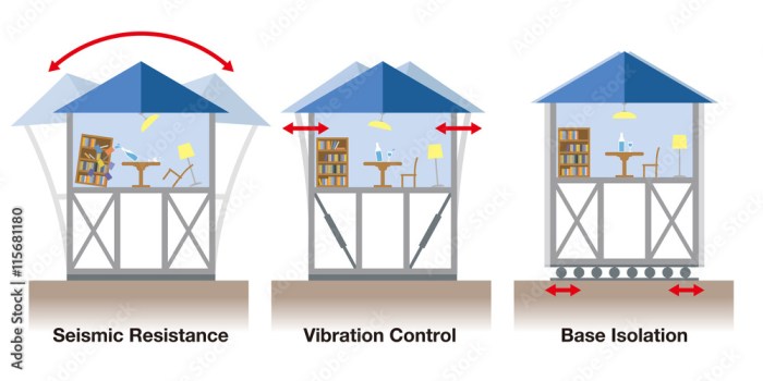 Desain rumah tahan gempa lombok