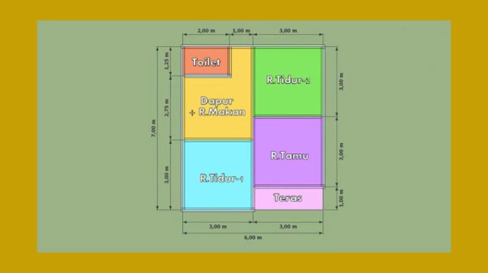 Desain rumah ukuran 6x6